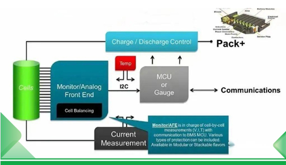 Analisis Mekanisme Proteksi BMS (Battery Management System) dan Prinsip Kerjanya