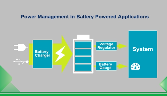 Kerusakan baterai lithium yang disebabkan oleh overcharge dan debit