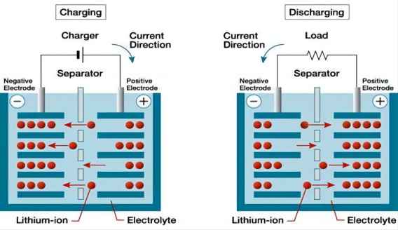 Cara Kerja Baterai Lithium-ion