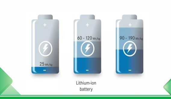 Kehilangan kapasitas baterai lithium menyebabkan analisis