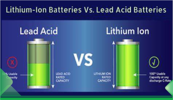 Mengapa Memilih Baterai UPS Lithium-Ion?