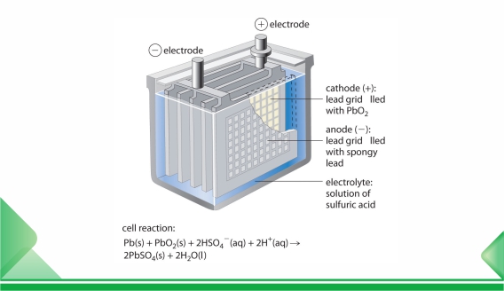 Rumus elektroda negatif untuk kinerja suhu tinggi baterai timbal-asam