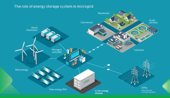 Peran sistem penyimpanan energi dalam microgrid
