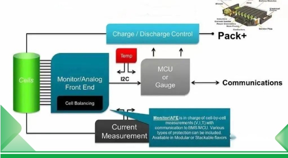 Analisis Mekanisme Proteksi BMS (Battery Management System) dan Prinsip Kerjanya