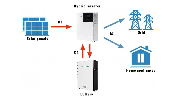 Bagaimana memilih baterai untuk bank baterai sistem off grid RV Anda
