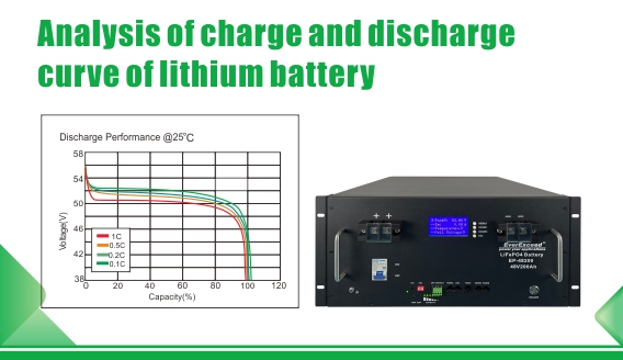 Analisis dan penerapan kurva pengisian dan pengosongan baterai lithium