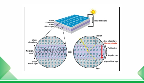 Perbandingan sel tipe N dan tipe P untuk modul fotovoltaik