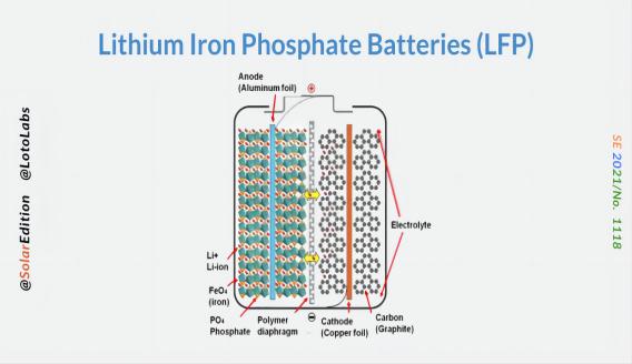 Penyebab redaman suhu rendah baterai lithium besi fosfat