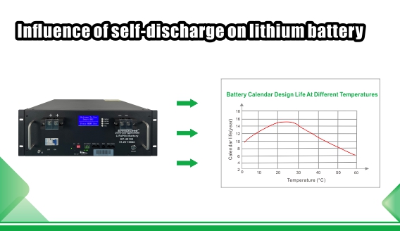Pengaruh self-discharge baterai litium pada baterai litium