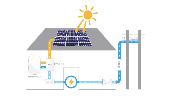 Bagaimana memilih panel surya untuk sistem off grid RV Anda
