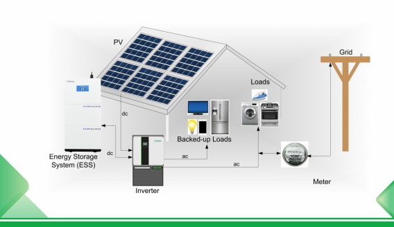 Pemilihan jenis dan mode pengoperasian sistem penyimpanan energi rumah tangga