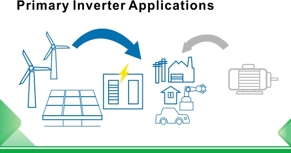 Apa saja bidang penerapan inverter dan penerapannya dalam industri bahan bangunan